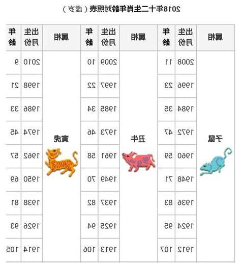 74歲生肖2023|12生肖對照表最完整版本！告訴你生肖紀年：出生年份。